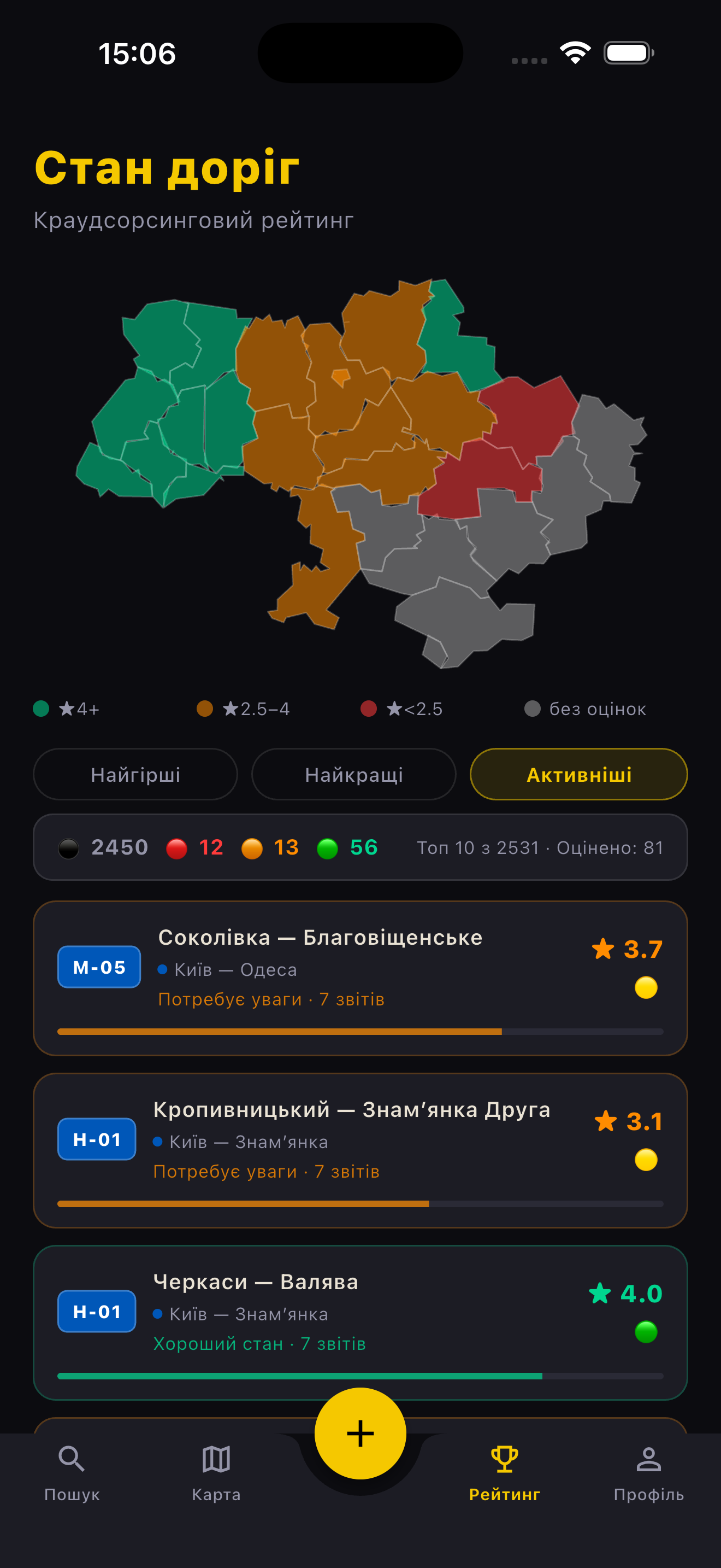 Відгуки